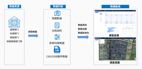 數喆數據助力地下市政普查 共建智慧城市新未來